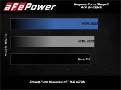 aFe Power - aFe 54-13049D Stage-2 Pro-Dry-S Cold Air Intake for 19-21 Volkswagen Jetta 1.4L - Image 7