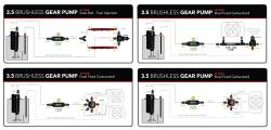 Aeromotive Fuel System - Aeromotive Fuel System 11195 Electric Fuel Pump - Image 3