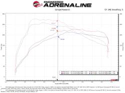 aFe Power - aFe 46-20415-B Hot/Cold Charge Pipe Kit Black w/Turbo Muffler for Audi/VW 2.0 - Image 6