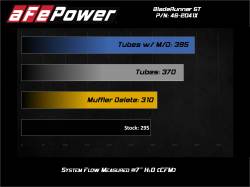 aFe Power - aFe 46-20415-B Hot/Cold Charge Pipe Kit Black w/Turbo Muffler for Audi/VW 2.0 - Image 7