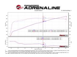 aFe Power - aFe 54-13076D Magnumforce Stage-2 Pro-Dry-S Cold Air Intake for 19-23 Dodge 6.2L - Image 7
