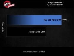 aFe Power - aFe 30-10409R Magnumflow Pro Dry-S Air Filter for 21-24 Jeep Wrangler V8 6.4L - Image 6