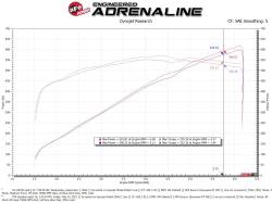 aFe Power - aFe 54-13072D Stage-2 Pro-Dry-S Cold Air Intake for 21-24 RAM 1500 TRX 6.2L - Image 6
