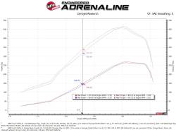 aFe Power - aFe 46-20078 BladeRunner Cold Side Intercooler Charge Pipe Black Ford 6.4L - Image 6