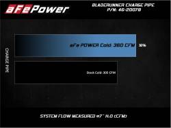 aFe Power - aFe 46-20078 BladeRunner Cold Side Intercooler Charge Pipe Black Ford 6.4L - Image 7