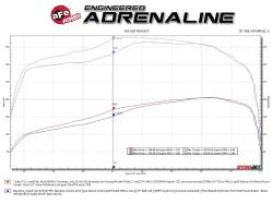 aFe Power - aFe 46-60232 BladeRunner GT Series Turbocharger for 94-97 Ford F250/F350 7.3L - Image 6