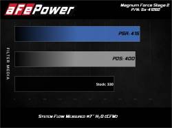 aFe Power - aFe 54-41262 Stage-2 Pro-5R Blk Cold Air Intake for 08-10 F250/F350/450/550 6.4L - Image 5