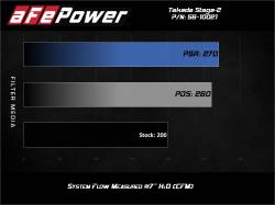 aFe Power - aFe 56-10021D Stage-2 Blk Air Intake w/Filter for 19-22 Hyundai Veloster N 2.0L - Image 8