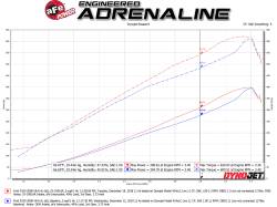 aFe Power - aFe 53-10016R Cold Air Intake w/Pro-5R Filter for 08-10 F250/F350/F450/F550 6.4L - Image 6