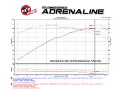 aFe Power - aFe 52-74202-C Black Series Cold Air Intake Carbon Fiber for 15-19 Corvette Z06 - Image 7