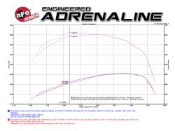 aFe Power - aFe 50-74008 Cold Air Intake System w/10R Filter for 17-19 Sil/Sra 2500/3500 6.6 - Image 7