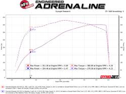 aFe Power - aFe 46-34016 Silver Bullet Throttle Body Spacer for 14-25 Cadillac/Chevy/GMC 6.2 - Image 6