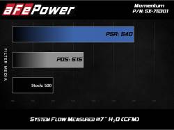 aFe Power - aFe 51-76301 Cold Air Intake w/Pro-Dry S Filter for 12-19 BMW M5/M6 4.4L - Image 7