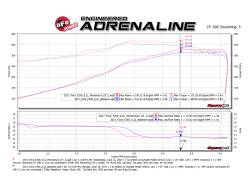 aFe Power - aFe 51-73116 Momentum GT Black Cold Air Intake for 17-19 Ford SD F250/F350 6.2L - Image 9