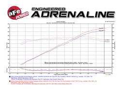 aFe Power - aFe 54-74211 Momentum GT Pro 5R Cold Air Intake Black 16-24 Chevy Camaro 3.6 - Image 7
