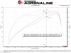 aFe Power - aFe 54-13047D Stage-2 Pro-Dry-S Blk Cold Air Intake for 19-26 RAM 2500/3500 6.4L - Image 6