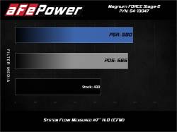 aFe Power - aFe 54-13047D Stage-2 Pro-Dry-S Blk Cold Air Intake for 19-26 RAM 2500/3500 6.4L - Image 7