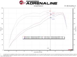 aFe Power - aFe 54-13047R Stage-2 Pro-5R Black Cold Air Intake for 19-26 Ram 2500/3500 6.4L - Image 7