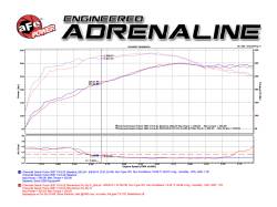 aFe Power - aFe 54-74102 Momentum GT Cold Air Intake w/Pro-5R Filter for Cadillac/Chevy/GMC - Image 6