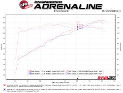 aFe Power - aFe 56-70010D Black Cold Air Intake w/Filter for 18-23 Subaru Crosstrek 2.0L - Image 5