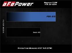 aFe Power - aFe 30-10314 MagnumFlow Pro-5R Air Filter for 19-24 Lexus/Toyota RAV4 L4 2.5L - Image 6