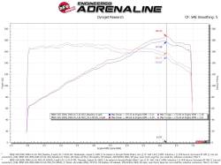 aFe Power - aFe 54-13053D Stage-2 Pro-Dry-S Cold Air Intake for 06-13 BMW 3.0L N55 - Image 7
