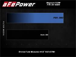 aFe Power - aFe 30-10324 Magnumflow Pro-5R Air Filter for 17-25 Toyota 86/Subaru BRZ 2.4L - Image 6