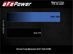 aFe Power - aFe 30-10327 Magnumflow Pro-5R OE Filter for 17-25 Subaru/Crosstrek/Ascent H4 - Image 6