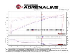 aFe Power - aFe 54-13076R Magnumforce Stage-2 Pro-5R Cold Air Intake for 18-23 Dodge 6.2L - Image 7