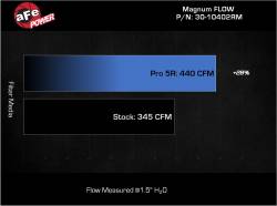 aFe Power - aFe 30-10402RM Magnumflow Pro-5R Air Filter for 22-25 Toyota Tundra V6 3.4L - Image 6
