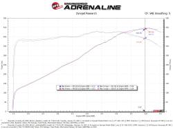 aFe Power - aFe 54-13055D Stage-2 Pro-Dry-S Cold Air Intake for 20-26 Chevy Corvette 6.2L - Image 7