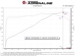 aFe Power - aFe 54-13055R Stage-2 Pro-5R Cold Air Intake for 20-26 Chevy Corvette C8 6.2L - Image 7