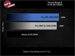 aFe Power - aFe 56-10055D Stage-2 Cold Air Intake w/Dry S Filter for 18-21 Kia Stinger 2.0L - Image 7