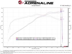 aFe Power - aFe 54-13039R Magnumforce Stage-2 Pro 5R Intake System for 18-23 Mustang GT 5.0 - Image 6