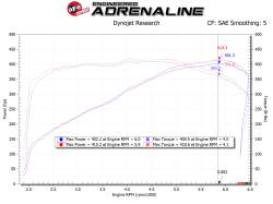 aFe Power - aFe 54-13041D Stage-2 Pro-Dry-S Black Cold Air Intake for 14-19 Corvette C7 6.2L - Image 7