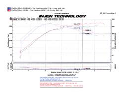 Injen - Injen SP1899BLK SP Short Ram Intake 08-15 Mitsubishi Lancer Evolution X L4-2.0LT - Image 2