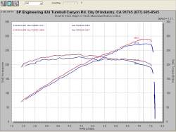 Injen - Injen SP1997BLK Cold Air Intake SP Series Intake System for G35 - Image 2