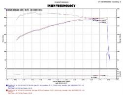 Injen - Injen PF9015WB Wrinkle Black PF Cold Air Intake for 15+ F150 2.7/3.5 Ecoboost - Image 2