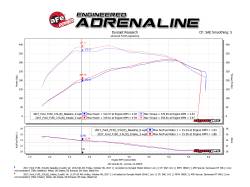 aFe Power - aFe 54-73120-B Momentum XP Cold Air Intake Black w/Pro-5R Filter for 17-20 F150 - Image 7