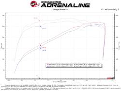 aFe Power - aFe 54-13058R Stage-2 Pro-5R Cold Air Intake for 19-26 Chevy/GMC 5.3L - Image 6
