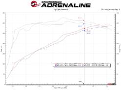 aFe Power - aFe 54-13060D Stage-2 Pro-Dry-S Cold Air Intake for 14-19 Silv/Sra 1500 5.3/6.2L - Image 6