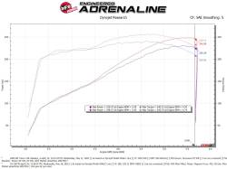 aFe Power - aFe 54-13073D Stage-2 Cold Air Intake for 09-14 Cadillac/Chevy/GMC 4.8/5.3/6.2L - Image 6
