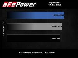 aFe Power - aFe Power 55-10009R Cold Air Intake Performance Kit for Jeep 3.6 - Image 7