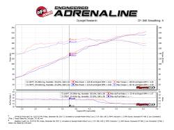 aFe Power - aFe Power 54-46215 Pro 5R Cold Air Intake System Black for 14-18 Cherokee 3.2 - Image 9