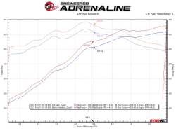 aFe Power - aFe 48-33025-1 Twisted Steel Stainless Short Tube Header for 15-26 F150 5.0L - Image 6