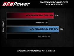 aFe Power - aFe 46-20074-B BladeRunner Alum Hot/Cold Charge Pipe Black 08-10 F250/F350 PS - Image 7