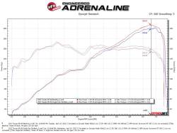 aFe Power - aFe Power 49-36057-H Exhaust System for Scion/Subaru/Toyota 2.0 - Image 3