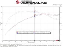 aFe Power - aFe Power 50-70032D Cold Air Intake for Audi 2.0 - Image 6