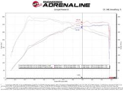 aFe Power - aFe Power 57-10017D Cold Air Intake for BMW Toyota 3.0 - Image 7