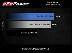 aFe Power - aFe Power 57-10017D Cold Air Intake for BMW Toyota 3.0 - Image 8